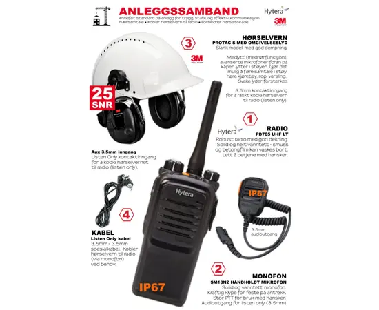 Med godt samband, kan 12 mnd arbeid gjøres unna på 10 mnd!