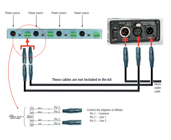 Vokkero Guardian WI – Wireless Interface Box - euroworker