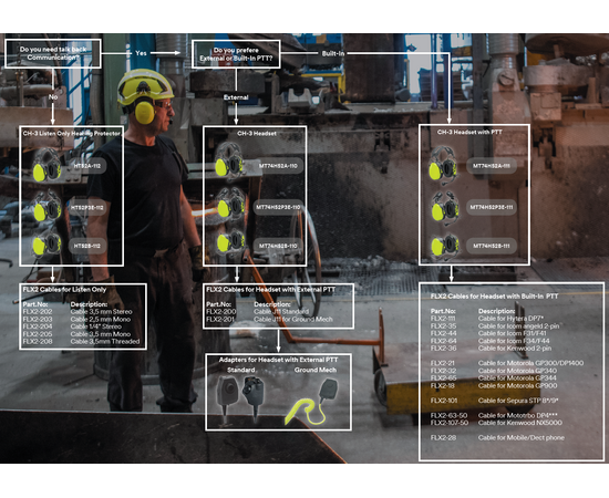 3M Peltor CH-3 Motorola DP1400 Industriheadset med PTT