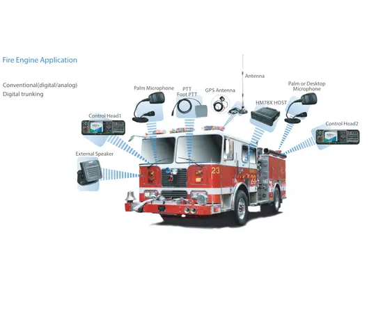 Hytera HM785 Mobilradio (VHF, UHF)