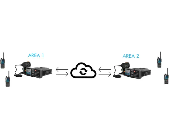 Hytera HM785 Mobilradio (VHF, UHF)