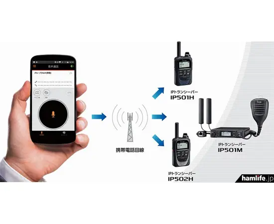 Icom IP500APP - Full Duplex mobil APP