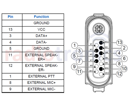 Motorola PMMN4131A  RSM RM730 (3,5mm IP68, R7, ION..)