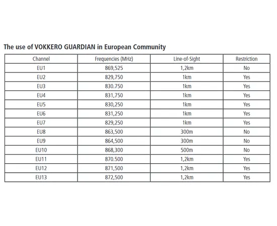Vokkero Guardian Plus Bluetooth - 6 User Kit