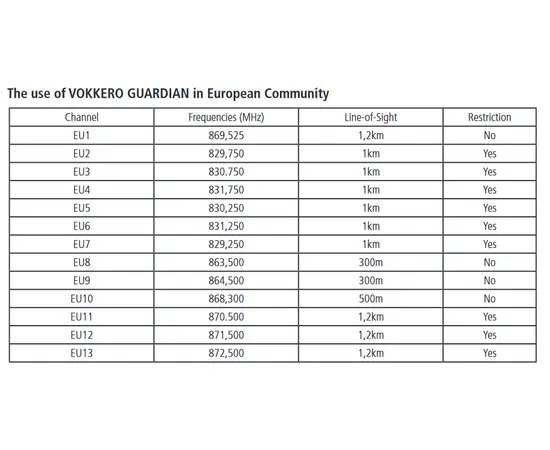 Vokkero Guardian Standard 2 users Full Duplex Intercom Hjelm Kit