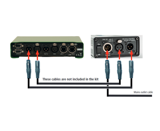 Vokkero Guardian WI – Wireless Interface Box - euroworker