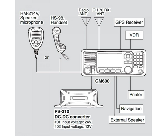 Icom IC-GM600 Kl. A MED - DSC Fastmontert (VHF)