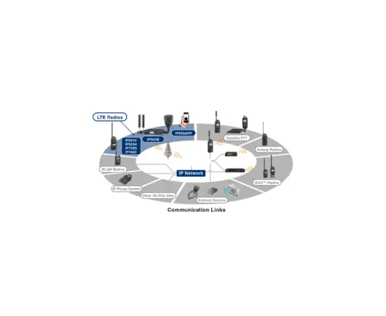 Icom IP730D (VHF) IP740D (UHF) - Hybrid LTE  VHF/UHF (Full Duplex LTE)