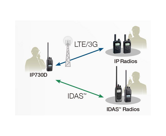 Icom IP730D (VHF) IP740D (UHF) - Hybrid LTE  VHF/UHF (Full Duplex LTE)