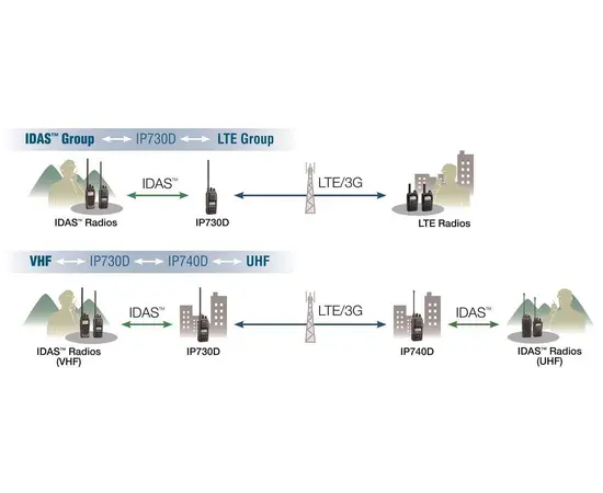 Icom IP730D (VHF) IP740D (UHF) - Hybrid LTE  VHF/UHF (Full Duplex LTE)