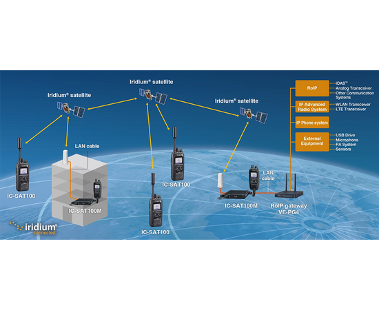 Icom IC-SAT100M - Satellitt Mobilradio (Iridium PTT)