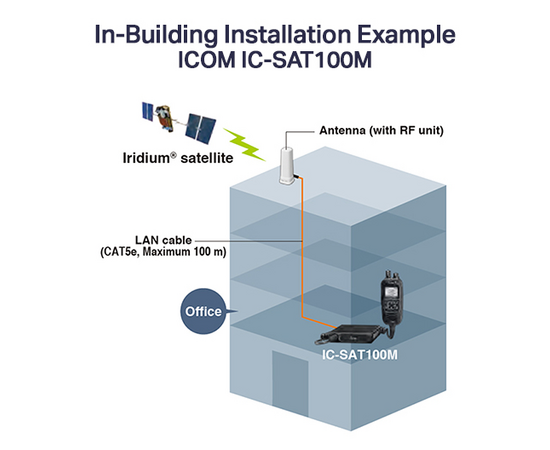 Icom IC-SAT100M - Satellitt Mobilradio (Iridium PTT)