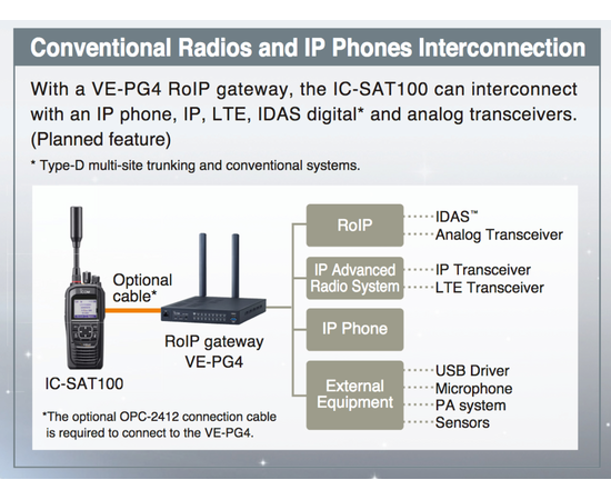 Icom IC-SAT100 - Iridium Satellitradio