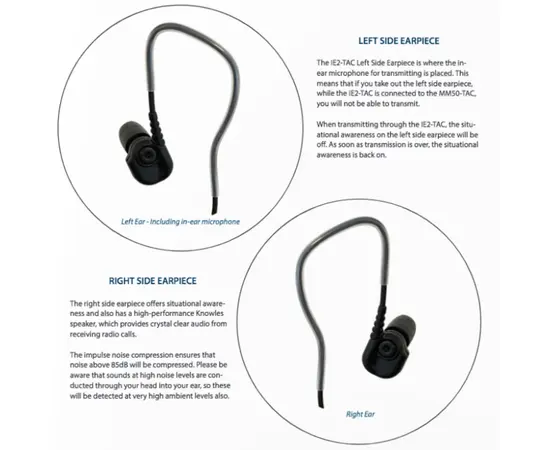 TItan MM50 RSM Dual PTT adapter (IP67, Motorola DP-MTP)