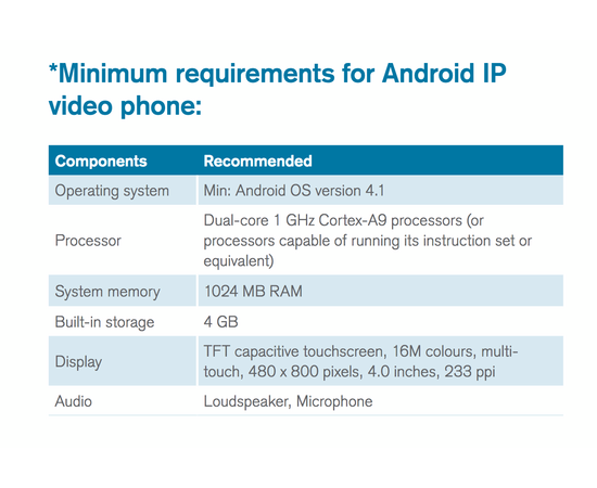 Entel E-PoC Android Phone Dispatch