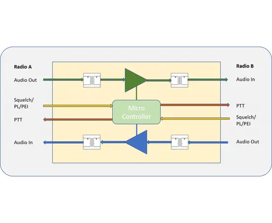 Wave PTX Crosslink (Brigding)
