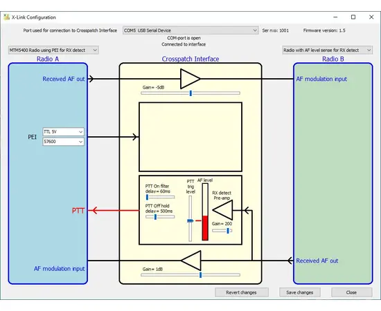Wave PTX Crosslink (Brigding)