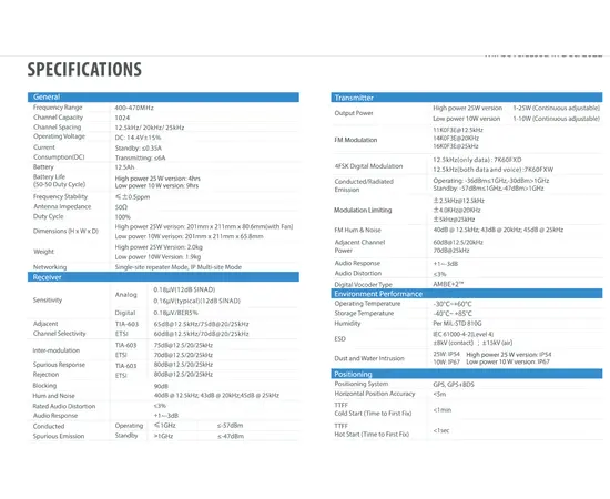 Hytera HR655 - Portabel Batteridrevet Signalforsterker (UHF)