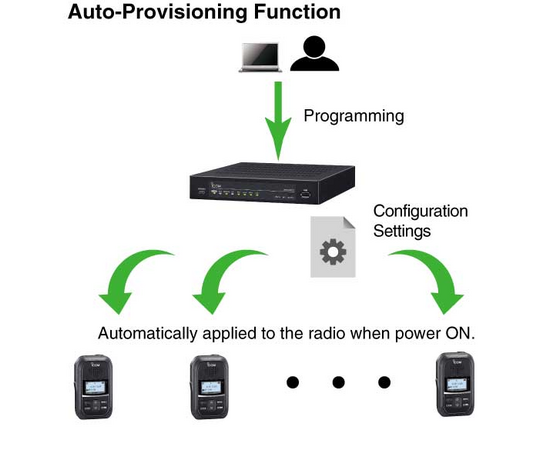 Icom IP100FS WLAN Transceiver Application Software