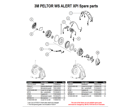 3M Peltor WS Alert X - Bluetooth Headset - SPARE PARTS