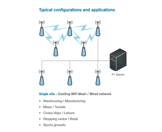 Entel P1 - Cloud Private POC Server (AWS), 4 image