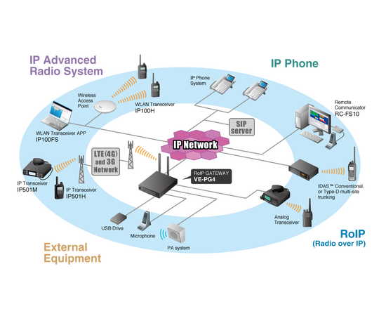 Icom IP100FS WLAN Transceiver Application Software