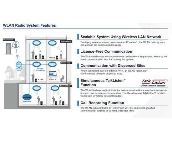 Icom IP110H WiFi Wlan radio (IP, LAN)