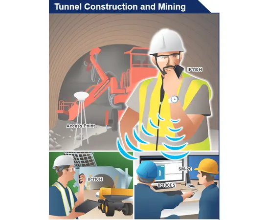 Icom IP110H WiFi Wlan radio (IP, LAN)