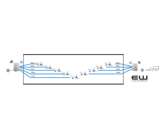 POS TUNNEL WIFI I TUNNEL - SAMBAND TUNNEL DEKNING I TUNJNEL EUROWORKER