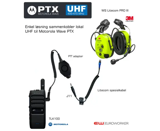 TCPTT Plus - PTT Adapter med Finger PTT for TLK100i, TLK110, Evolve (IP67, Wave PTX)