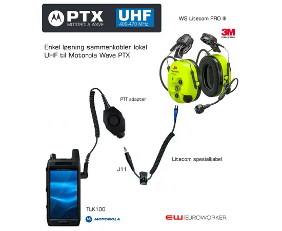 Nøklingsbryter for TLK100 TLK110 - euroworker . TCPTT Adapter for TLK100i, TLK110, Evolve (IP67, Wave PTX)