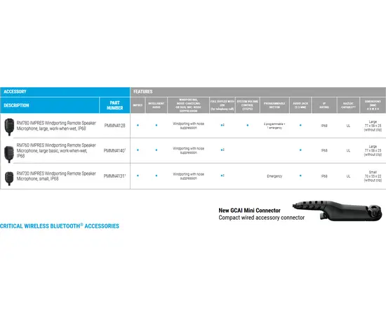 Motorola PMMN4140A  Large RM760 (3,5mm IP68, R7, ION..)