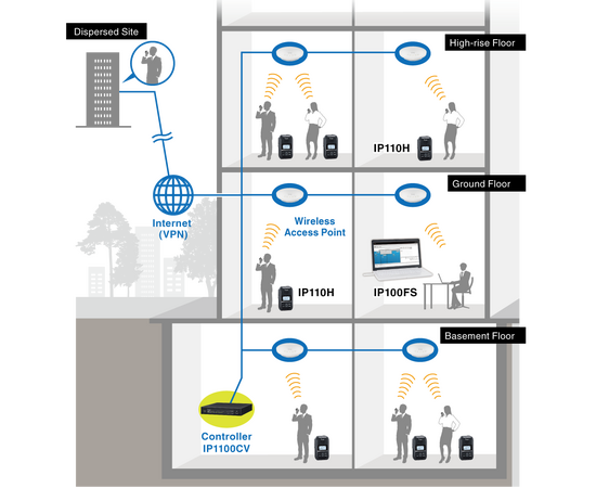 Icom IP1100CV - RADIOSAMBAND OVER LOKALT WIFI