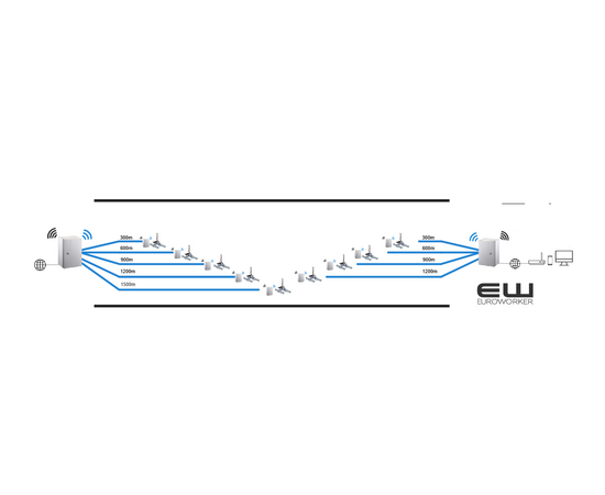 WIFI I TUNNEL - SAMBAND TUNNEL DEKNING I TUNJNEL EUROWORKER