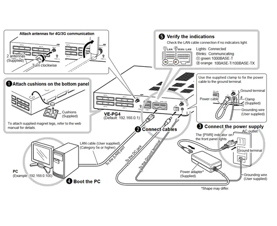Icom VE-PG4 ROIP Gateway