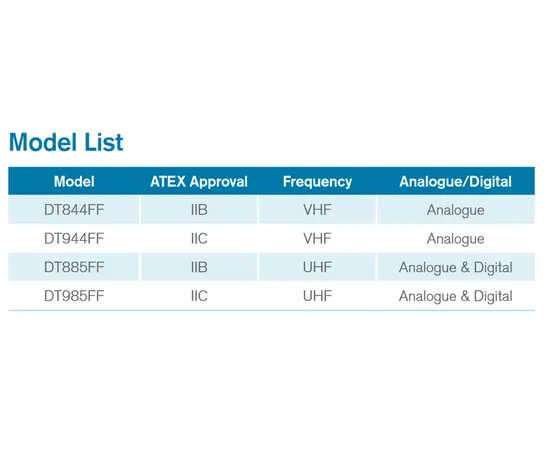 Entel DT885FF Maritim UHF Atex (Røykdykker, 2W, Solas, Med 2.0), 2 image
