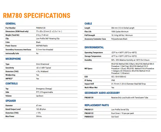 Motorola PMMN4128A RM780 (3,5mm IP68, R7, ION..)