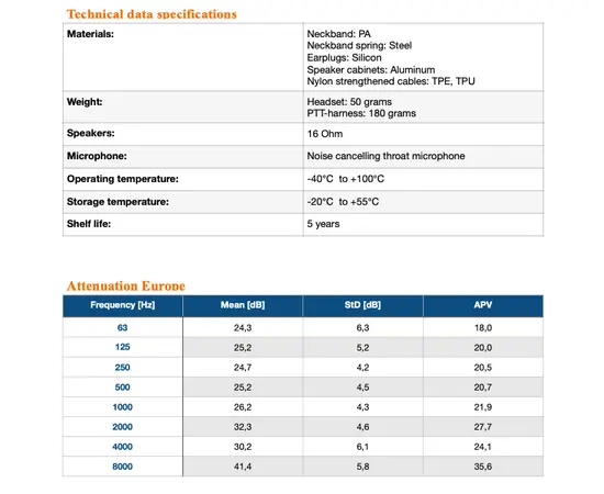 M11 Pro System Inear Neckmic PTT Headset (J11 Peltor, Tactical Headsets)(SNR26, IP68)