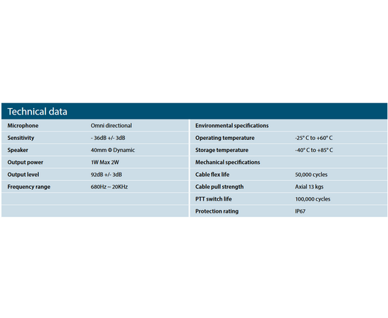 MM20 Monofon & Nøklingsbryter for ENTEL DX400 og DN400 (IP67, J11)