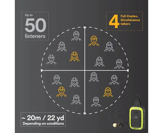 3M Peltor PIC-100 In-Ear Communication Headset (UHF, BT, IP54)