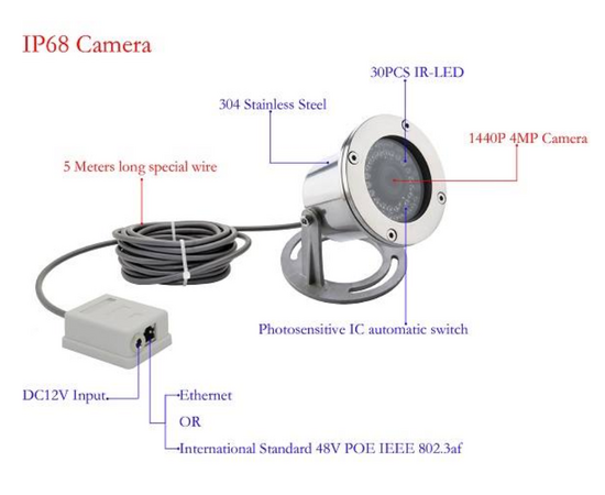 Subsea Permanent Monitor Videocamera