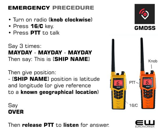 EMERGENCY PRECEDURE_GMDSS by Euroworker_sailor _sp3520