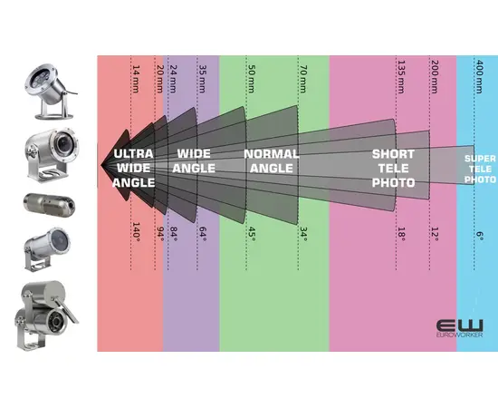 AVLØPSKAMERA KOMPLETT INSPEKSJONS KIT