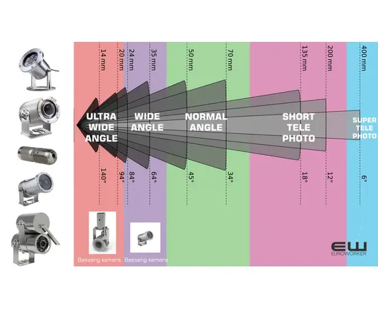Subsea Permanent Monitor Videocamera