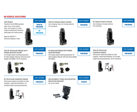 VISOR MOUNTED MICROPHONE
Connects to junction box PMLN6662.
Requires external PTT RLN5926.
PART NUMBER
PMMN4087
SMART VISOR MICROPHONE
Connects to junction box PMLN6662.
Requires external PTT RLN5926.
PART NUMBER
RMN5054
PUSH BUTTON PTT
Connects to junction box PMLN6662.
GOOSENECK PTT
Connects to junction box PMLN6662.
PART NUMBER
RLN5926
PART NUMBER
RLN4858
EXTERNAL ALARM RELAY & CABLE
Connects to junction box PMLN6662.
EMERGENCY FOOT SWITCH
Connects to junction box PMLN6662.
PART NUMBER
RLN4836A
PART NUMBER
GKN6272
13W EXTERNAL SPEAKER
Connects to junction box PMLN6662.
PART NUMBER
RSN4002
5W EXTERNAL SPEAKER
Connects to junction box PMLN6662.
PART NUMBER
RSN4004
7.5W EXTERNAL SPEAKER
Connects to junction box PMLN6662.
PART NUMBER
RSN4003