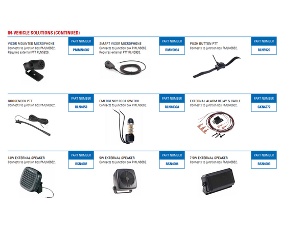 PEAKER EXTENSION CABLE
Allows you to use the speaker with a
longer distance to the radio.
Compatible with speakers:
RSN4002, RSN4003 and
RSN4004. To be assembled
together with the
accessory connector
kit PMLN5072.
PART NUMBER
PMKN4119
COMBINED TETRA/GPS ANTENNA
430 - 470MHZ
Antenna Kit includes combined
GPS and TETRA Antenna, all
required cables, FTN6790 DC
5V adapter and GMAE4264
TETRA + GPS/GNSS Diplexer.
COMBINED TETRA/GPS ANTENNA
380 - 430MHZ
Antenna kit includes combined
GPS and TETRA Antenna,
all required cables,
FTN6790 DC 5V adapter
and GMAE4264 TETRA +
GPS/GNSS Diplexer.
PART NUMBER
GMAE4293
PART NUMBER
GMAE4290
IN-VEHICLE ANTENNAS
VEHICULAR POWER ADAPTER
12 - 24V PLUG
Allows radio to charge in vehicle.