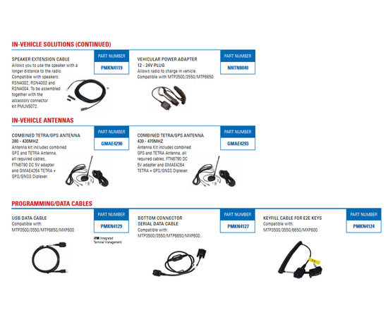 USB DATA CABLE
Compatible with:
MTP3500/3550/MTP6650/MXP600.
BOTTOM CONNECTOR
SERIAL DATA CABLE
Compatible with:
MTP3500/3550/MTP6650/MXP600.
PART NUMBER
PMKN4129
PART NUMBER
PMKN4124
PART NUMBER
PMKN4127
PROGRAMMING/DATA CABLES
KEYFILL CABLE FOR E2E KEYS
Compatible with:
MTP3500/3550/6650/MXP600.