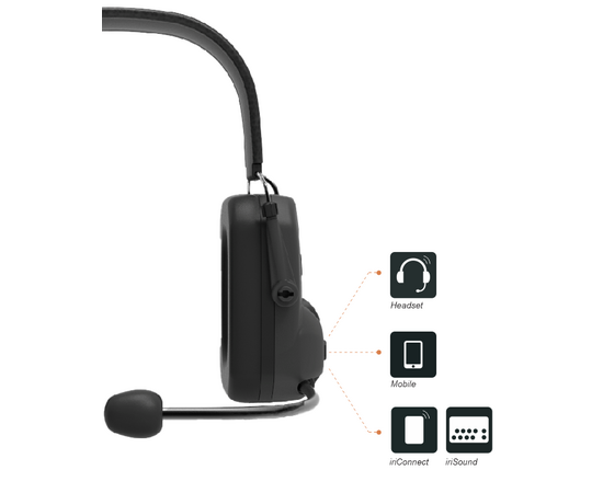 iriComm 4.0 - Long Range Full Duplex Waterproof WIreless Headset