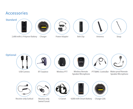 Hytera PDC680 (PTT, POC. UHF)