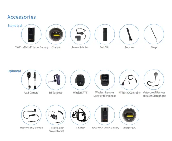 Hytera PDC680 (PTT, POC. UHF)